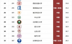 國內(nèi)前100所大學(xué)排名(國內(nèi)高校排名出爐)