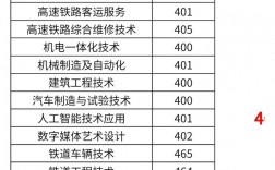 2024年柳州鐵路技術(shù)學(xué)校分?jǐn)?shù)線
