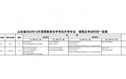 大專自考時間