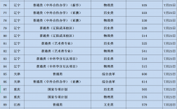 遼寧大學研究生分數線