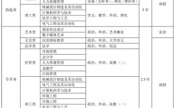 齊魯工業大學錄取分數線2024