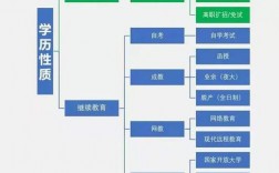 學力與學歷的區別(同等學力申碩意義大嗎)