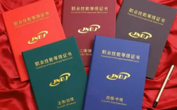 2025年安徽職業技能電子商務師證書報名需要什么資料？考試考幾門？多久拿證？