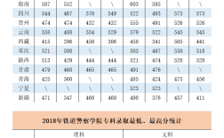 鐵道警察學院分數線(鐵路最好的5個專業學校)