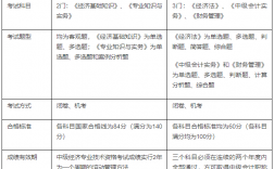 中級經濟師和中級會計師哪個含金量高