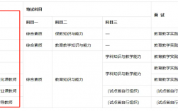 教師資格證好考嗎?沒有任何基礎