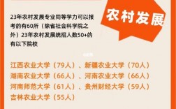 農村發展考研比較好考的學校