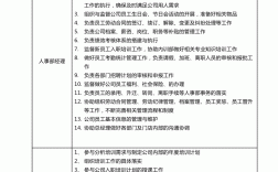 崗位職責(zé)和工作內(nèi)容