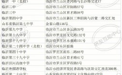 在臨沂考研一般都在哪里考啊(臨沂考研輔導機構)