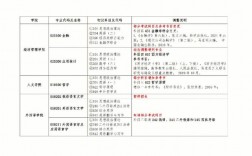 2023南昌考研考點(南昌大學2024研究生招生簡章)