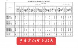 定向生怎么填報志愿
