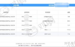 2024年安徽稅務(wù)師考試成績(jī)?cè)趺床樵儯ǜ焦倬W(wǎng)入口+流程）