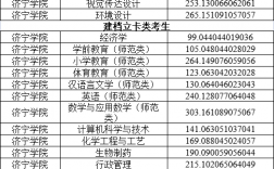 2024年濟寧學(xué)院?？其浫》?jǐn)?shù)線