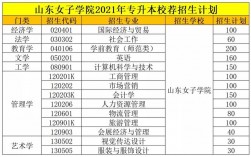 山東女子學(xué)院專科專業(yè)
