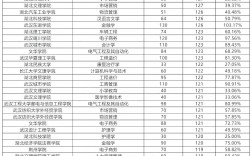 武漢最容易專升本的大學有哪些？如何選擇？