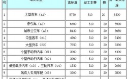 中控證怎么考多少費用