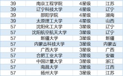 能源與動(dòng)力考研哪個(gè)學(xué)校好考(新能源最吃香的專(zhuān)業(yè)排名)