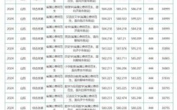 齊魯師范學院2024錄取分數線(460分能上齊魯師范嗎)