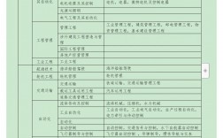 考一建需要什么學歷和專業 有哪些要求