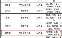 2024年甘肅政法大學全國排名