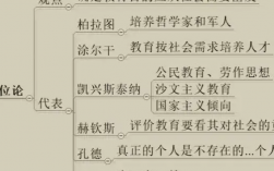 個人本位論順口溜(粉筆個人本位論口訣)