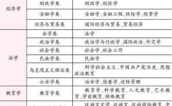 文科女生學(xué)什么專業(yè)就業(yè)前景好(張雪峰推薦女生學(xué)的專業(yè))