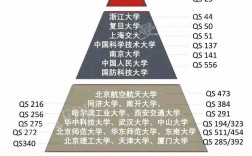 985有多少所大學