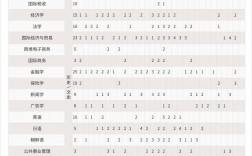 吉林財經(jīng)大學(xué)2024年錄取分數(shù)線