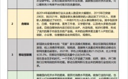 未來發(fā)展前景好的十大行業(yè)
