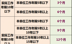 社會工作年限是指什么(社工證考了好找工作嗎)
