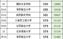 遼寧分數線2024(遼寧一本二本分數線)