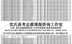 鄉(xiāng)村振興高考志愿填報