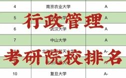 行政管理考研學校