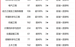 大連工業大學排名