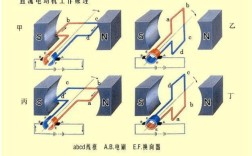 電動(dòng)機(jī)的工作原理