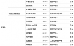 管理學(xué)專業(yè)有哪些