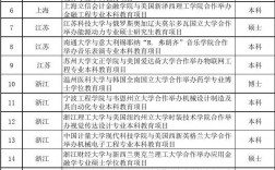 中外合作大學排名一覽表