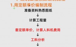 工程預算怎么學