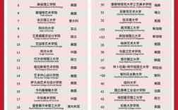 藝術(shù)管理專業(yè)世界排名院校