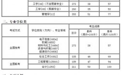 沈陽化工大學考研好考嗎？復試通過率？