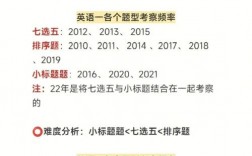 考研英語新題型每年都不一樣嗎(考研英語一和英語二的區別)