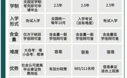 初中學(xué)歷如何提升上去