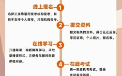 健康管理師怎么考