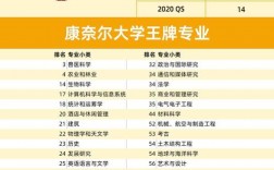 康奈爾大學(xué)世界排名