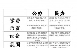 專科和大專有什么區(qū)別嗎(專科和大專文憑哪個好一點)