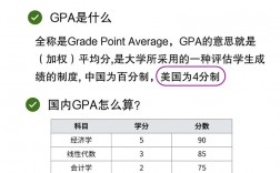 gpa是什么單位