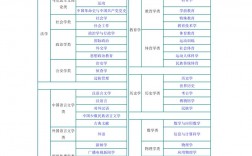 自考本科專業(yè)一覽表