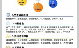 健康管理師報考多少錢