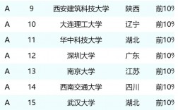 中國十大設計大學排名如何？哪些學校更具競爭力？