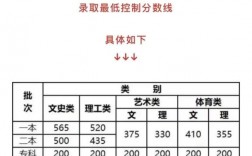 本一錄取線多少分